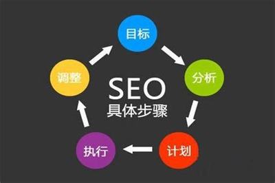 SEO常用工具外推与黑帽SEO的关联及影响