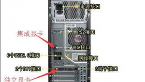 电脑显卡没有接口